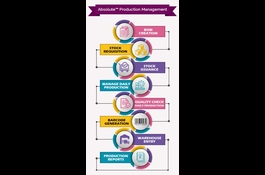 Production Management Software